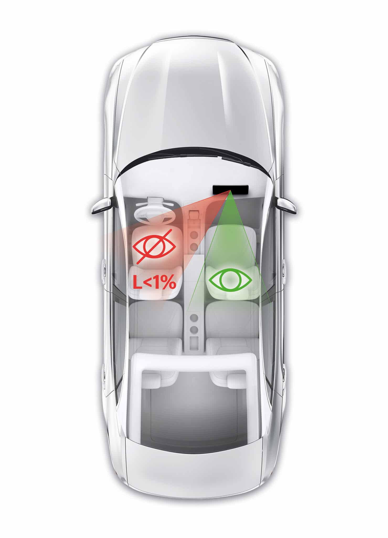 Continental Switchable Privacy Display