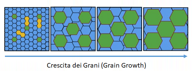 Credits: R. Pei S. Korte-Kerzel, T. Al-Samman Normal and abnormal grain growth in magnesium: Experimental observations and simulations, Journal of Materials Science & Technology Volume 50, 1 August 2020, Pages 257-270.