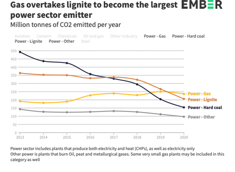 ember-climate.org