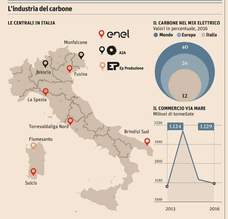 Mappa italiana delle centrali a carbone