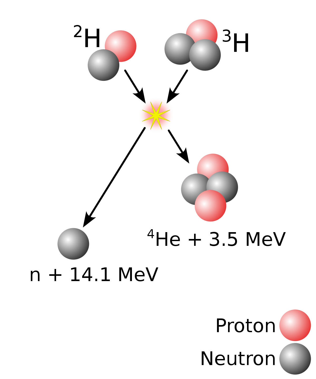 Wykis @ wikimedia.org