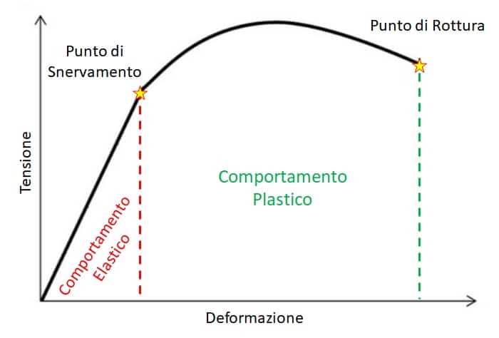 Incrudimento