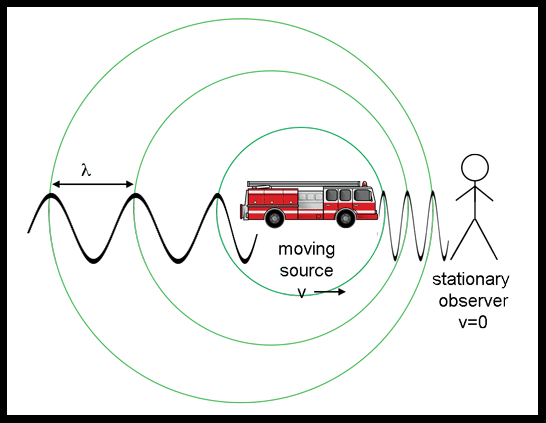In caso di presenza di movimento, l'osservatore sulla destra Non ascolterà più il suono originale a 400 Hz emesso dalla sirena del camion dei pompieri. Esatto, a metà articolo mi accorgo che quello è un camion dei vigili del fuoco, non un ambulanza. I cer