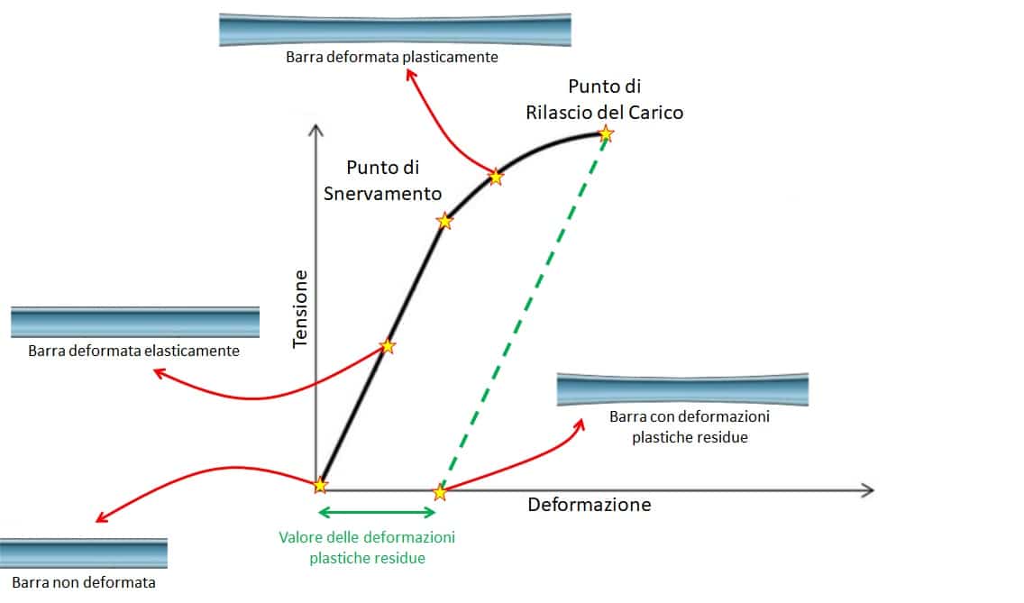 Incrudimento