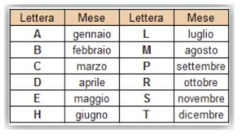 codice fiscale