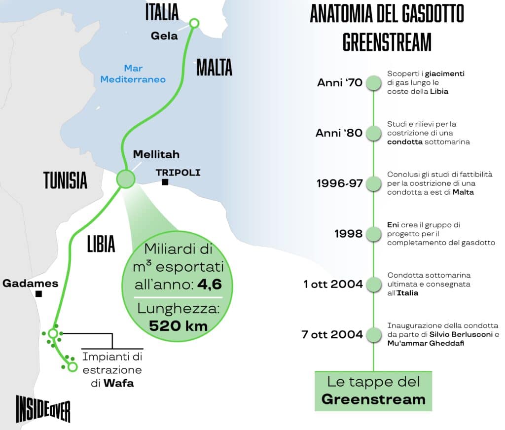 Percorso gasdotto Greenstream