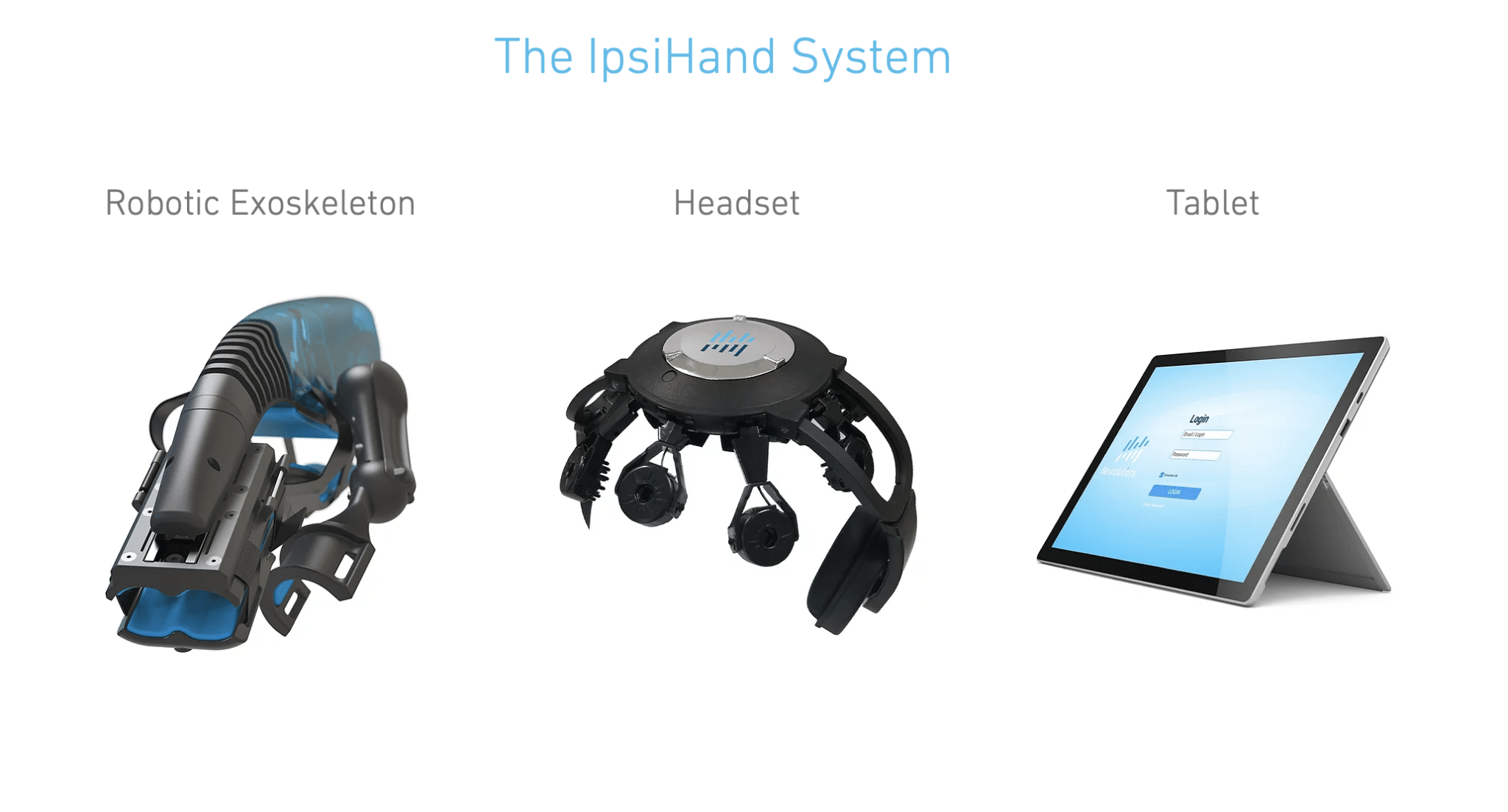 Il set-up di Ipsihand. Esso consiste nell'esoscheletro per braccio e mano, che compie i movimenti, nel "casco" per la rilevazione dei segnali e in un tablet che guida il paziente nell'utilizzo del device. Credit: Neurosolutions.com