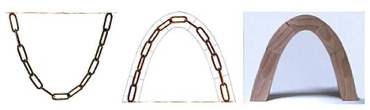 Rappresentazione della curva catenaria in cui si privilegia la struttura ad arco per le future infrastrutture sul suolo lunare.