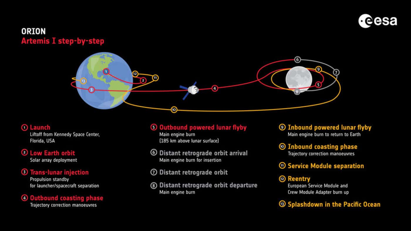 Credit: ESA
