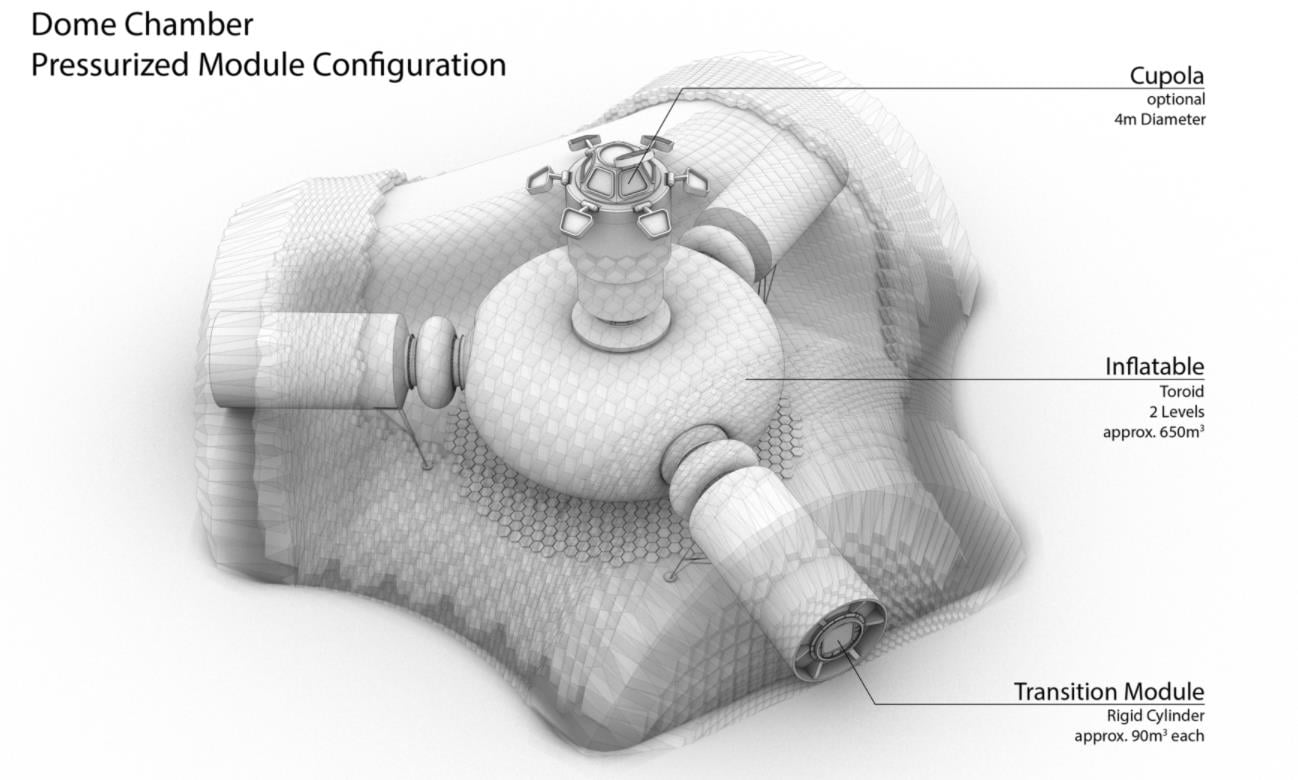 Dome Chamber, possibile struttura esterna realizzata con addizione di materiale finalizzata a ricoprire i moduli pressurizzati.