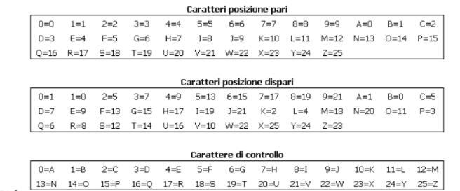 codice fiscale