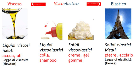 La viscoelasticità: perchè i polimeri si differenziano così tanto dagli altri tipi di materiali?