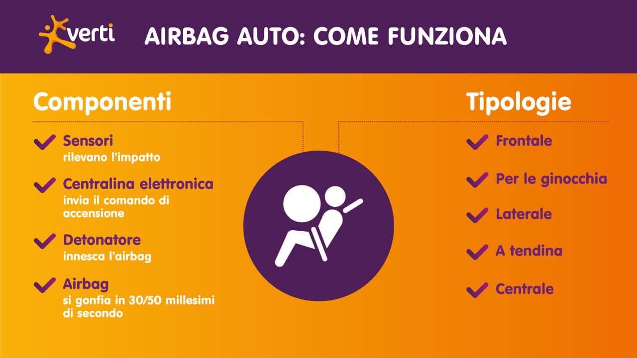 Airbag auto: tipologie e componenti