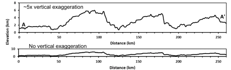 Profilo topografico di Wright Mons e rialzo adiacente come mostrato dalla linea da A ad A' . Nuova osservazione di Horizons PEMV_P_MVIC_LORRI_CA
