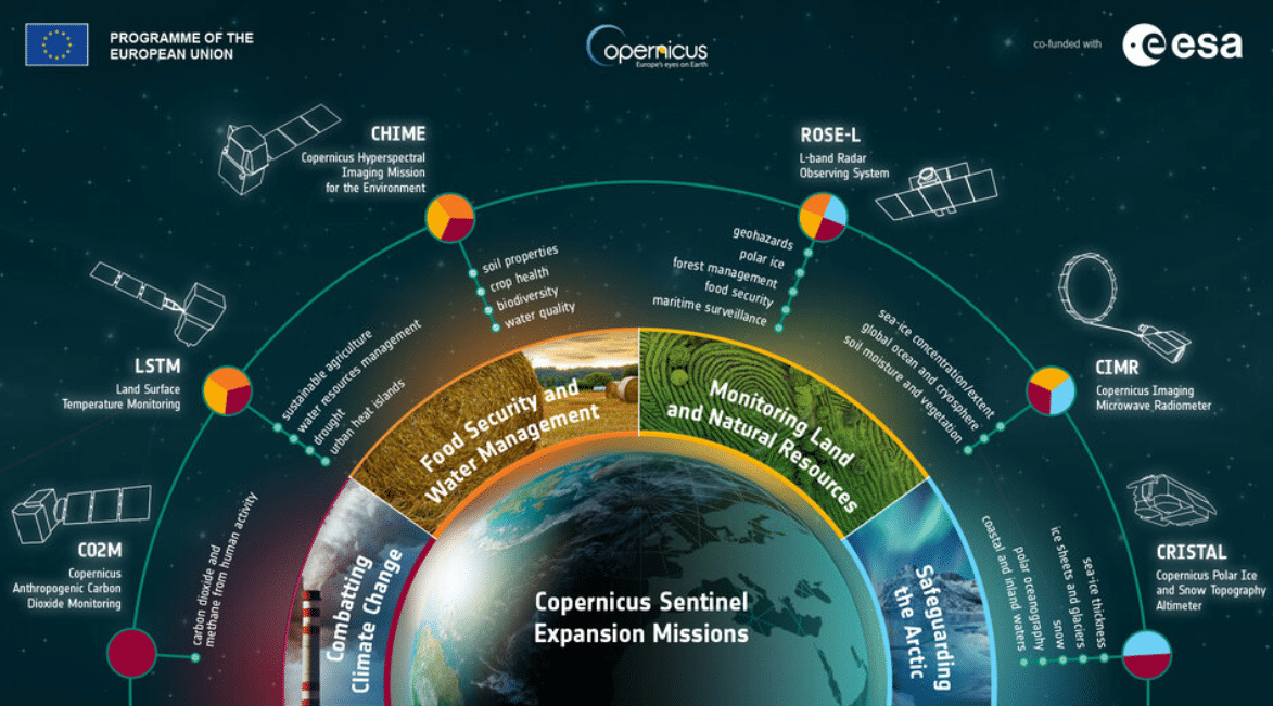 Copernicus CO2M, Copernicus Sentinel Expansion Mission, Credits ESA