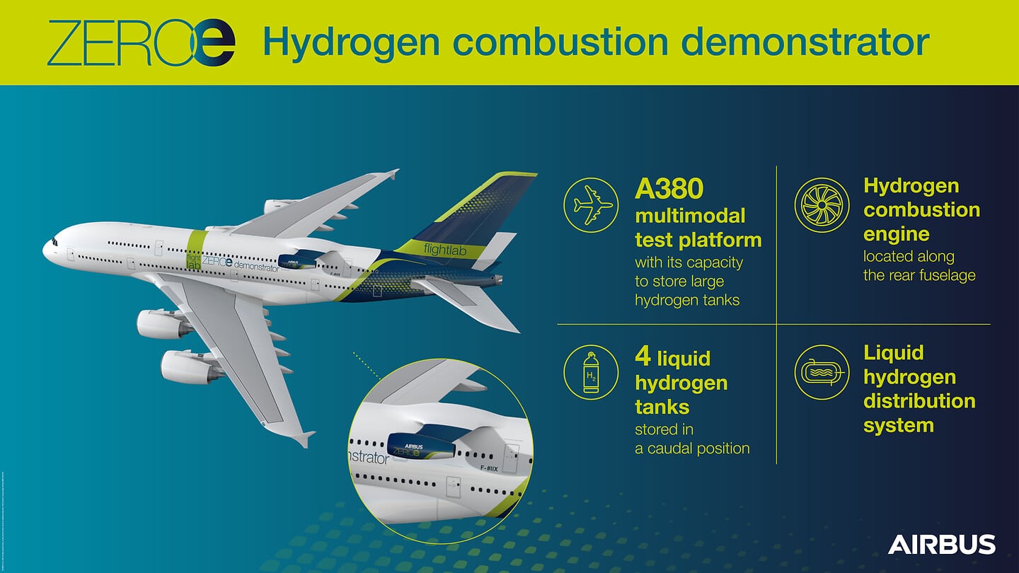Credit: Airbus