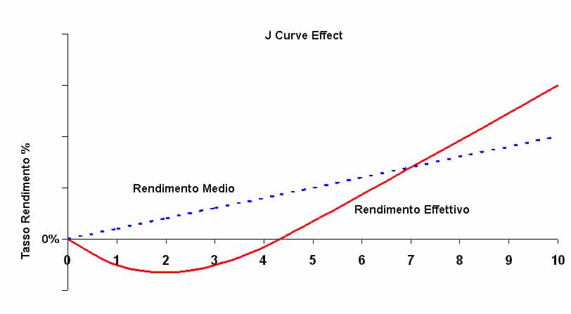 Fonte: Wikipedia