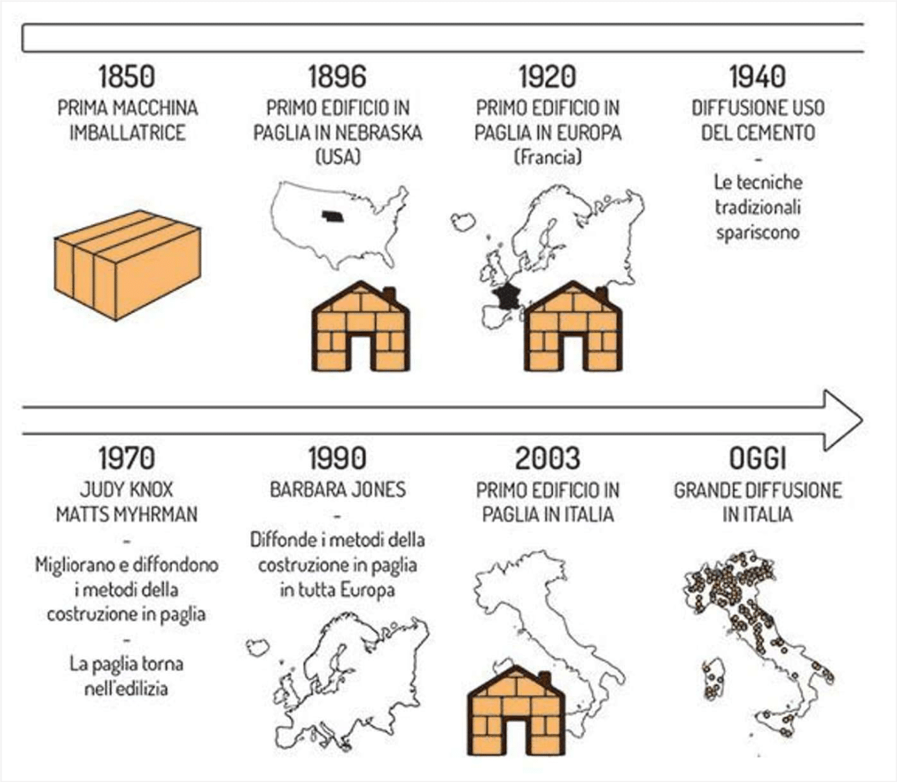 Infografica. Credits: caseinpaglia.it