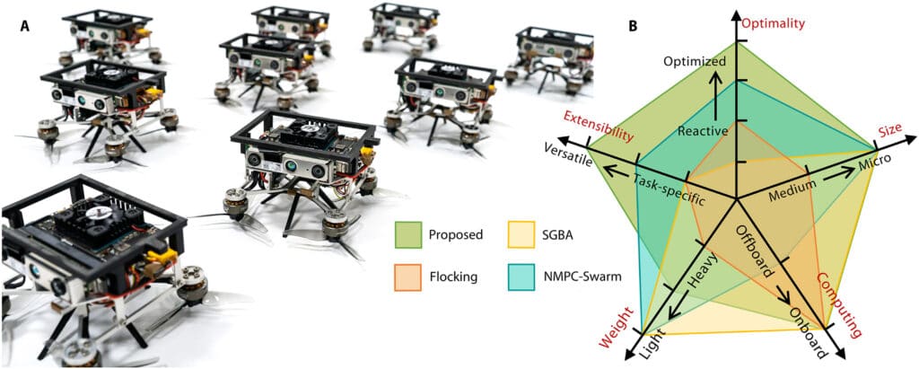Credits: Swarm of micro flying robots in the wild, Xin Zhou, Xiangyong Wen, Zhepei Wang & o.