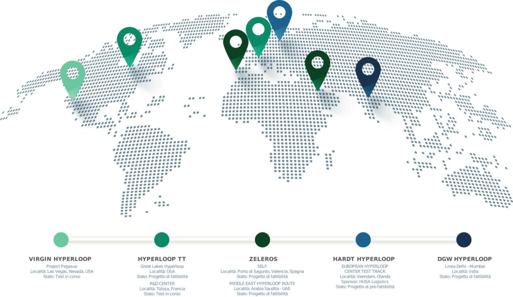 I principali attori tecnici del progetto veneto Hyper Transfer. Credits: Move.cavspa.it.