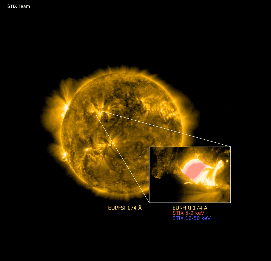 Flare del 2 Marzo 2022 catturato da Solar Orbiter: GIF disponibile in: https://www.esa.int/var/esa/storage/images/esa_multimedia/images/2022/05/solar_flare_2_march2/24071846-4-eng-GB/Solar_flare_2_March_pillars.gif. Credits: ESA & NASA/Solar Orbiter/EUI &