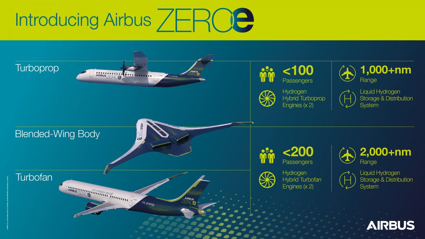 Credit: Airbus