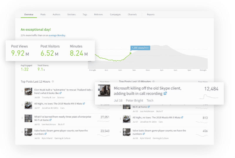 google analytics