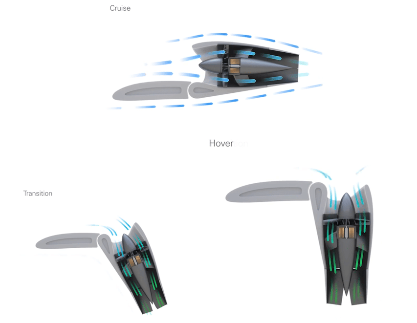 Phoenix 2 LiliumJet tecnologia innovativa dei motori, Credits Lilium