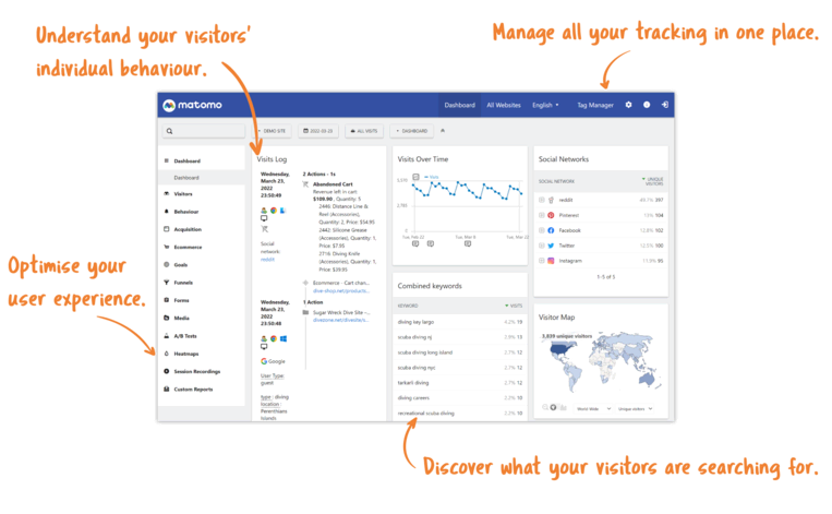 Google Analytics vietato in Italia: ecco le migliori alternative