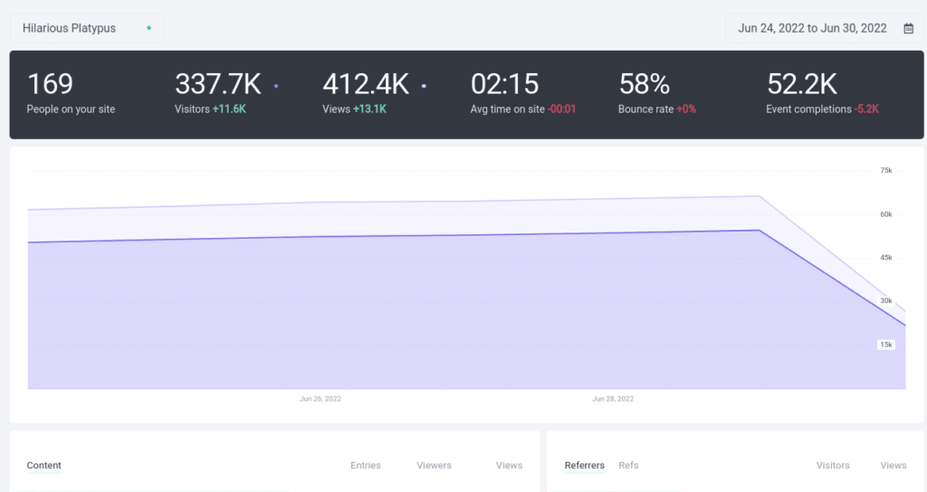 Google Analytics vietato in Italia: ecco le migliori alternative