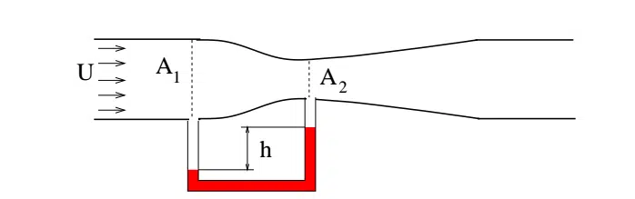 Il principio di Bernoulli nella vita di tutti i giorni