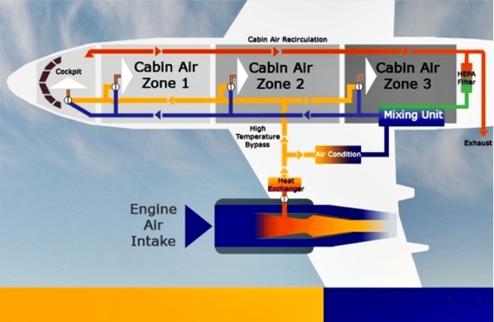 Cabins pressurized, Credits aviation nepal