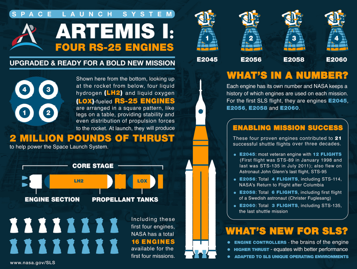 Artemis 1 Credits Nasa
