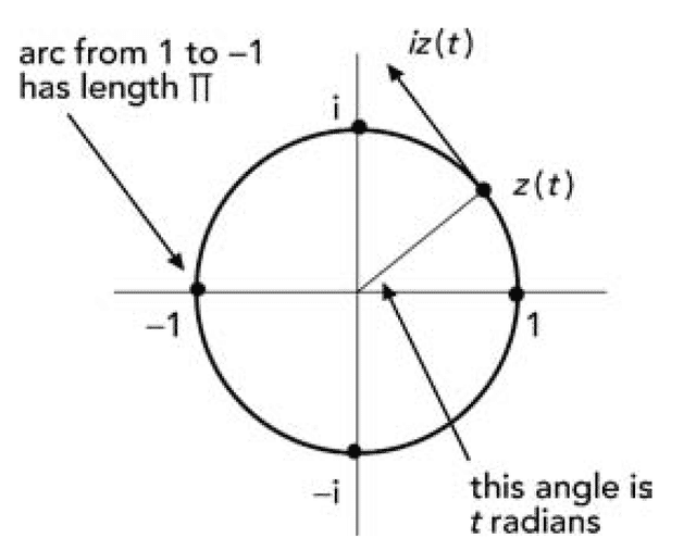 Interpretazione geometrica