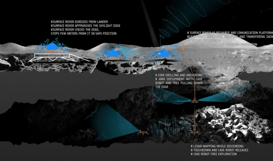 Fosse lunari come possibili rifugi, Credits Nasa