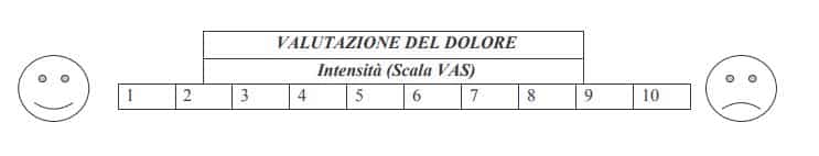 Scala analogica visiva VAS del dolore