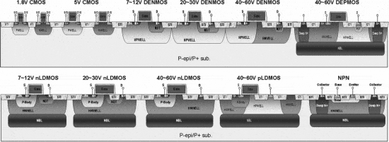 Cross-section di un chip in tecnologia BCD. Credits: IEEE Xplore