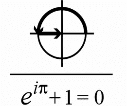 Interpretazione geometrica