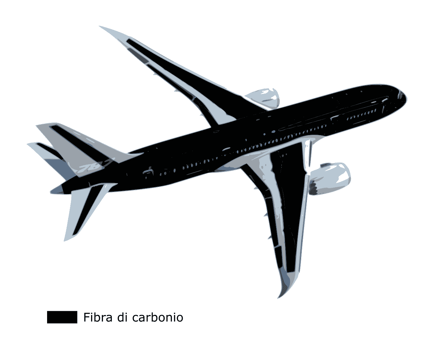 Il Boeing 787 Dreamliner è composto per il 50% in massa da materiali compositi. (Fonte: Boeing.com)