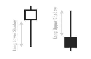 Candlestick, per grafici di facile interpretazione