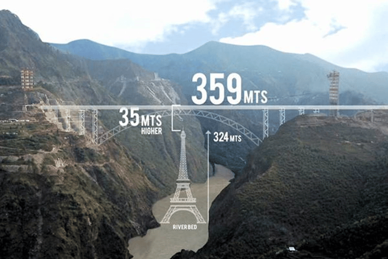 Il confronto fra la distanza del ponte dal pelo libero dell’alveo e la Torre Eiffel, a riprova dell’altezza da record dell’opera (Fonte: Currentaffairs.adda247)