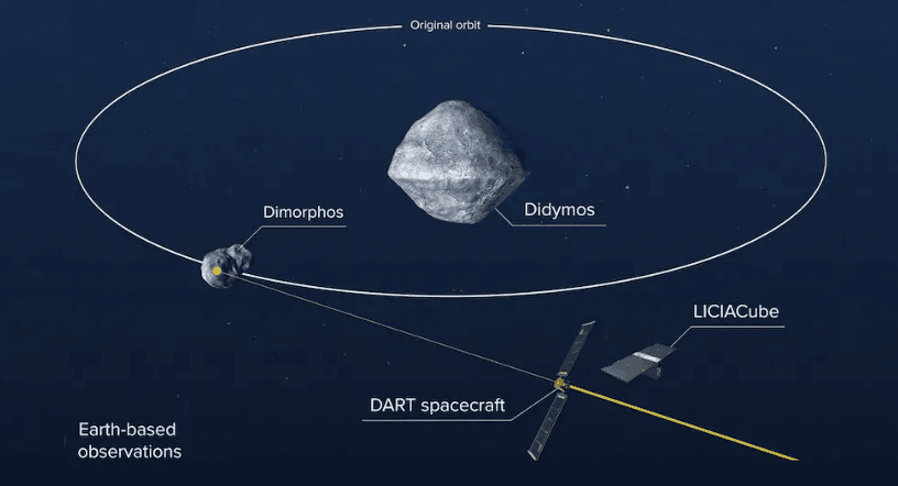 LiciaCube DART spacecraft, Credits NASA