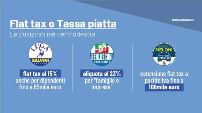 Evasione fiscale