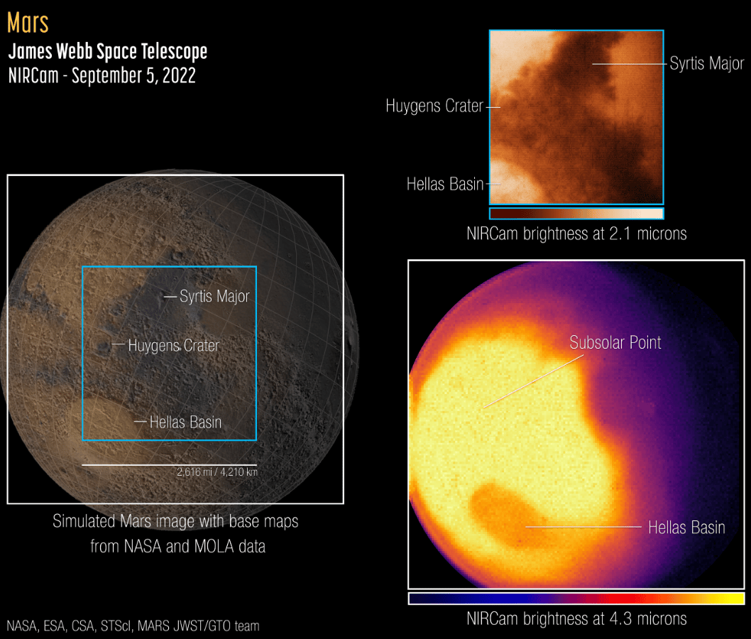 James Webb,Credits NASA
