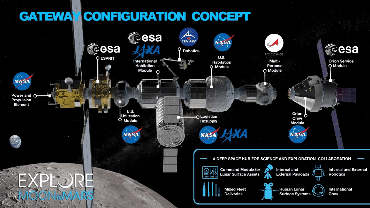Render concettuale di come sarà il Lunar Gateway. Credits: NASA/ESA.