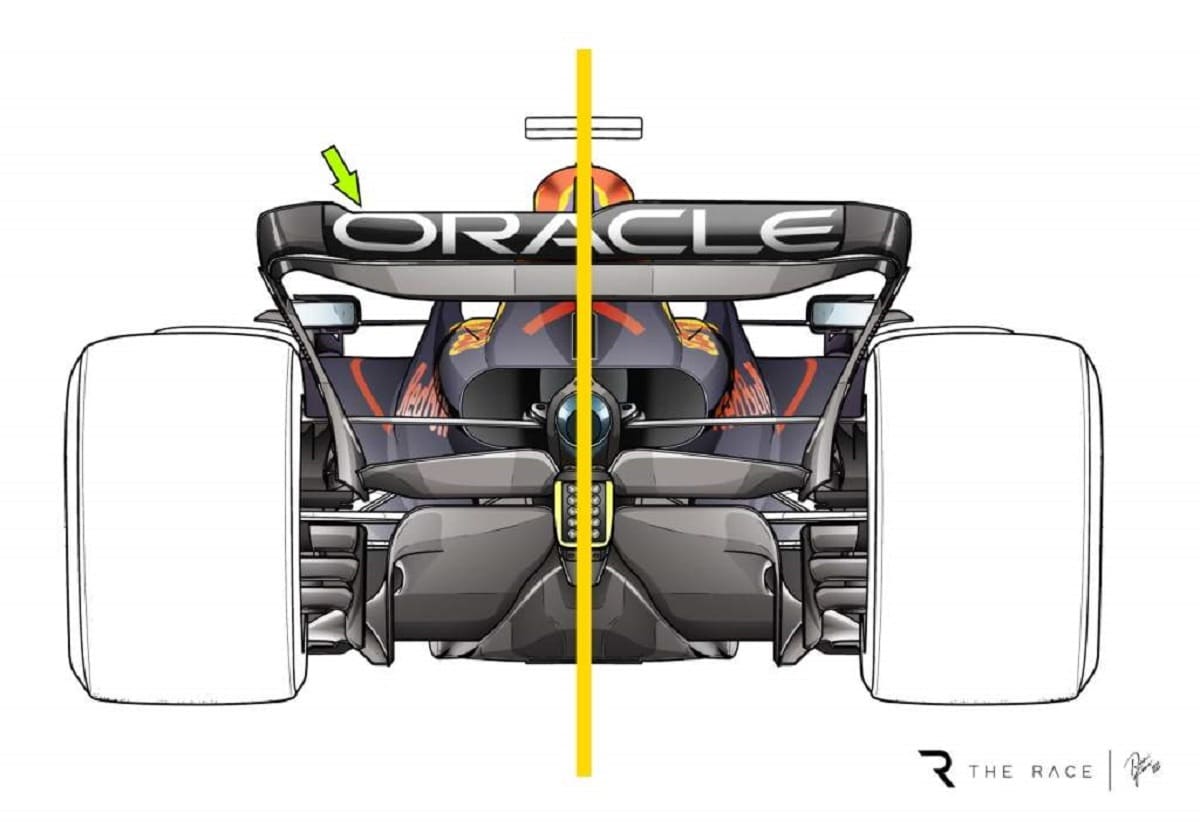 Le due soluzioni portate da RedBull a Monza - Grafica di Rosario Giuliana per The-race.com