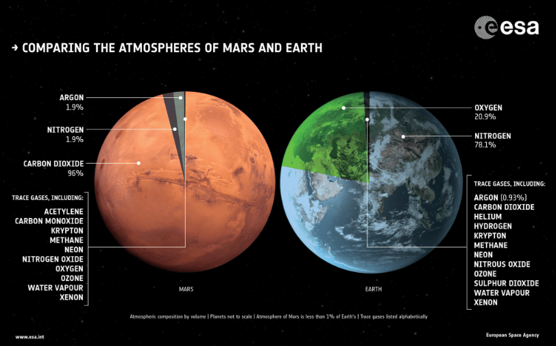 Marte e Terra a confronto Credits ESA
