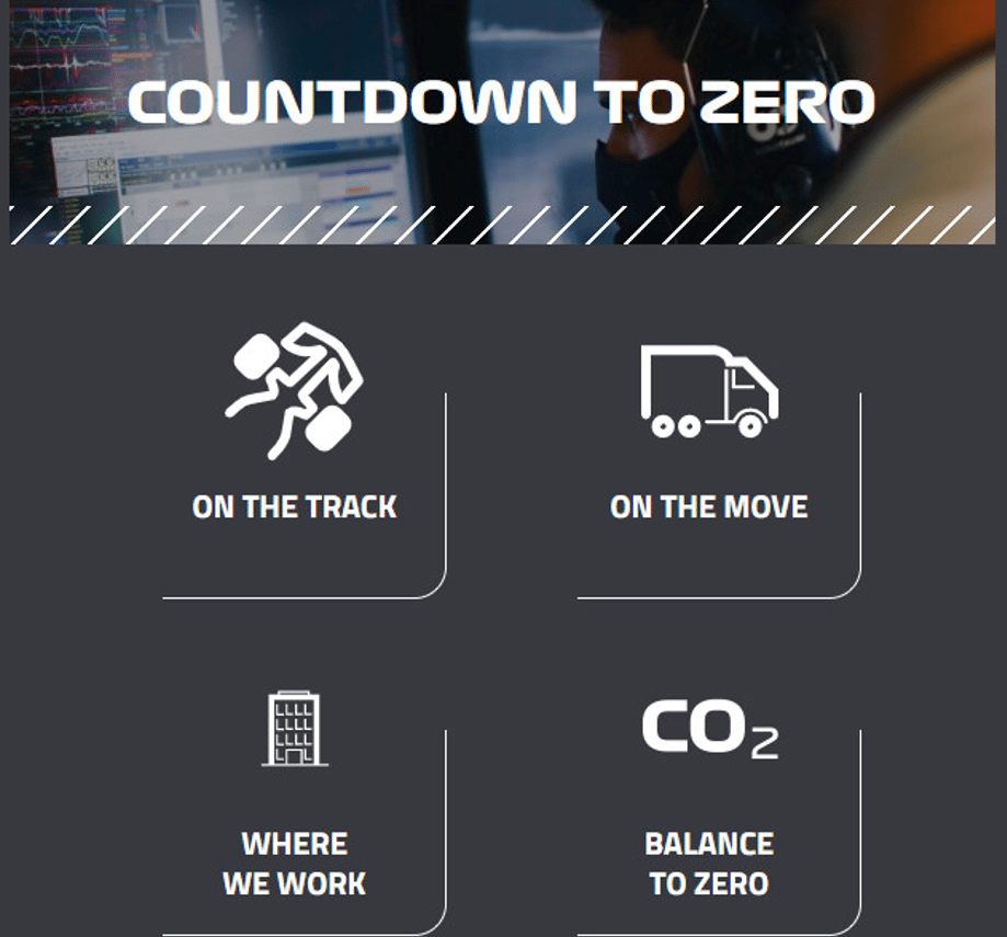 Credits: Corp.formula1.com