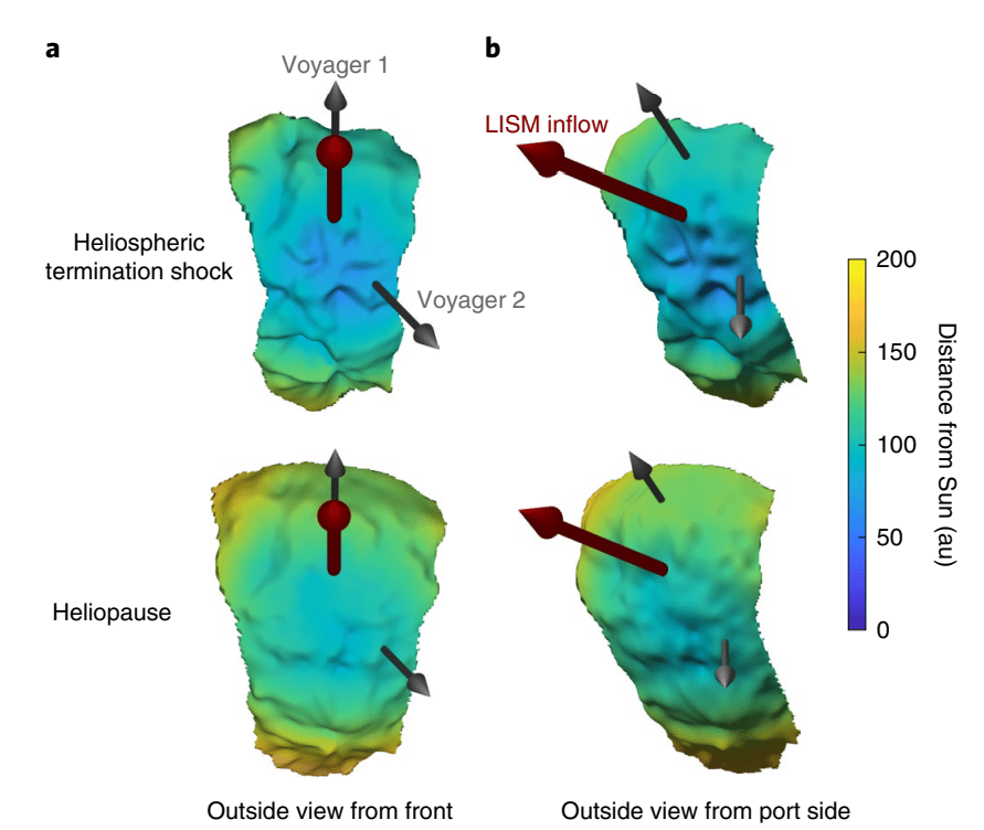 Rendering 3D dell’eliopausa. Le enormi increspature. Credits: Zirnstein et al., Nat. Astron., 2022