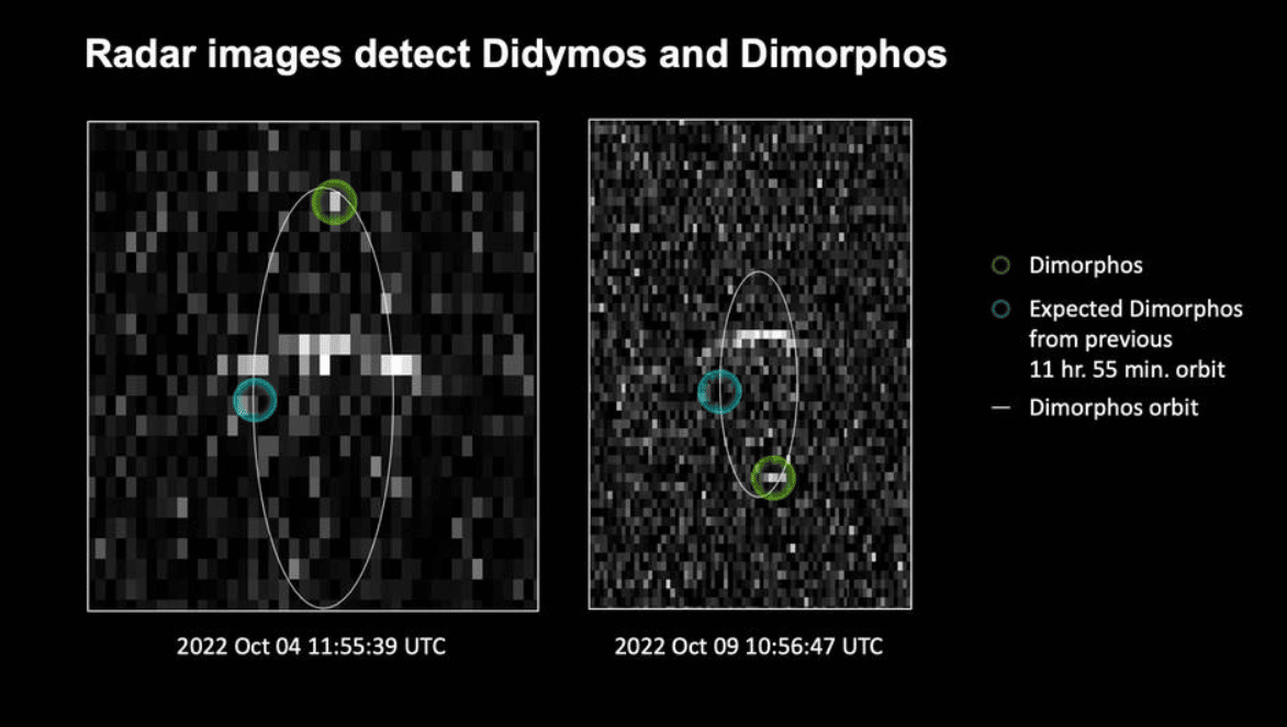 Credits: NASA/Johns Hopkins APL/JPL/NASA JPL Goldstone Planetary Radar/Osservatorio Green Bank della National Science Foundation
